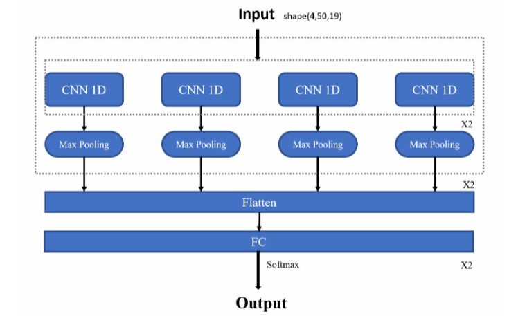 BookLSTM